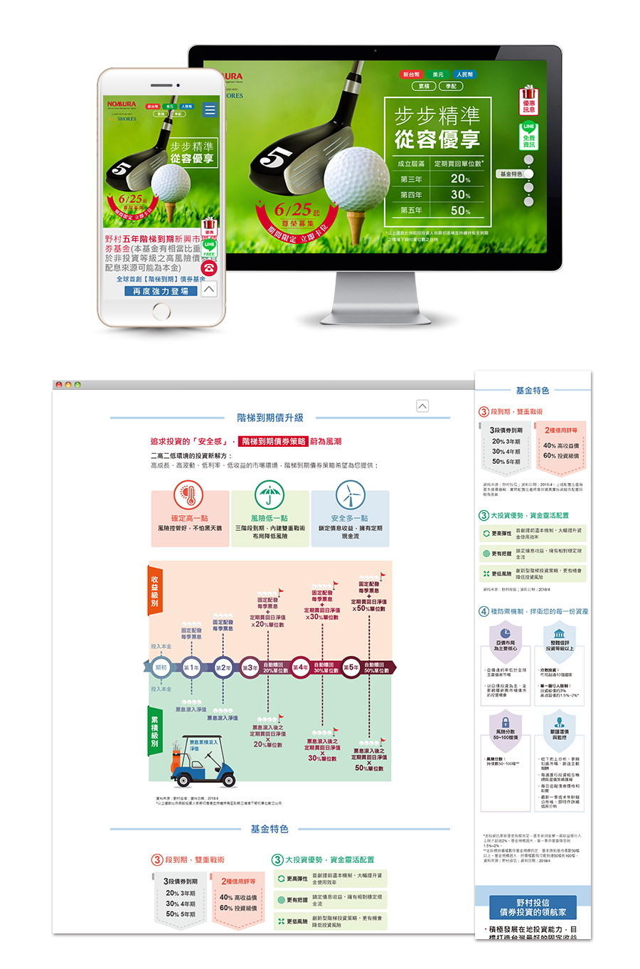 野村投信 五年階梯到期新興市場債券基金 IPO活動,主視覺設計,文宣設計,活動網站RWD.